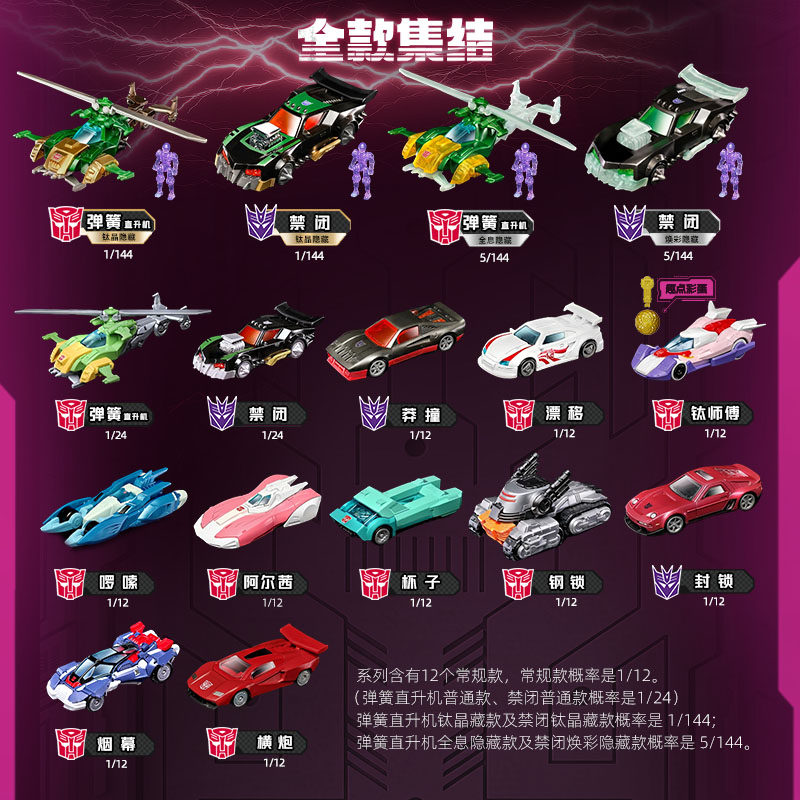 Blokees Transformers Wheels C0 - огляд і ціна Model Kit Figure
