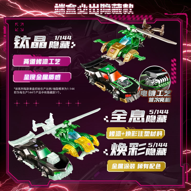 Blokees Transformers Wheels C0 - огляд і ціна Model Kit Figure